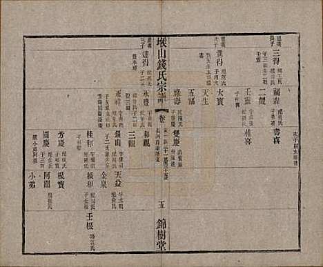 江苏[钱姓] 堠山钱氏宗谱十卷世谱三十卷 — 清光绪三十三年（1907）G211.pdf