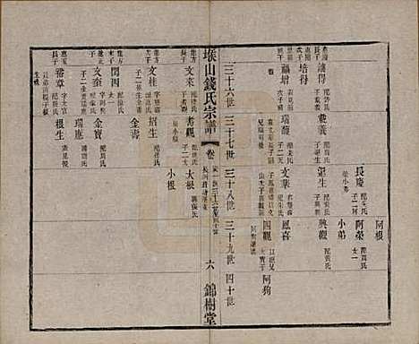 江苏[钱姓] 堠山钱氏宗谱十卷世谱三十卷 — 清光绪三十三年（1907）G211.pdf