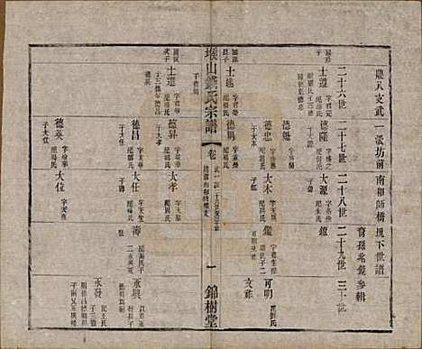 江苏[钱姓] 堠山钱氏宗谱十卷世谱三十卷 — 清光绪三十三年（1907）G214.pdf