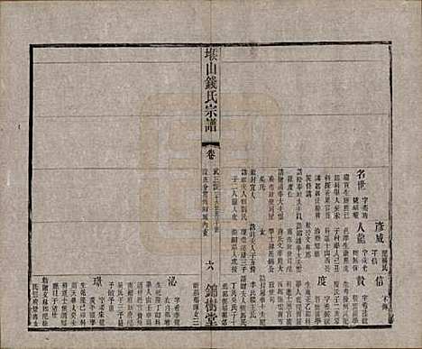 江苏[钱姓] 堠山钱氏宗谱十卷世谱三十卷 — 清光绪三十三年（1907）G216.pdf