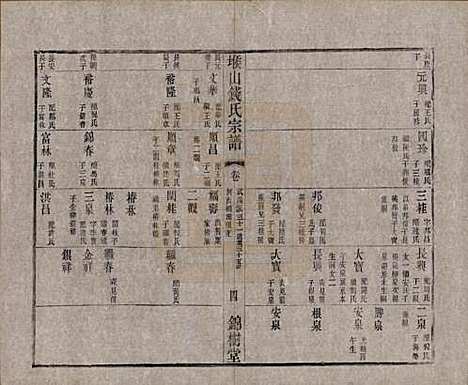 江苏[钱姓] 堠山钱氏宗谱十卷世谱三十卷 — 清光绪三十三年（1907）G217.pdf