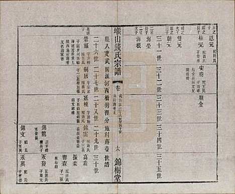 江苏[钱姓] 堠山钱氏宗谱十卷世谱三十卷 — 清光绪三十三年（1907）G217.pdf