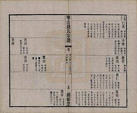 江苏[钱姓] 堠山钱氏宗谱十卷世谱三十卷 — 清光绪三十三年（1907）G220.pdf