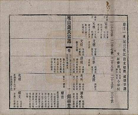 江苏[钱姓] 堠山钱氏宗谱十卷世谱三十卷 — 清光绪三十三年（1907）G222.pdf