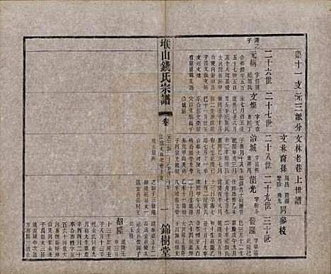 江苏[钱姓] 堠山钱氏宗谱十卷世谱三十卷 — 清光绪三十三年（1907）G223.pdf