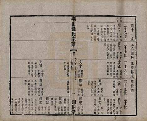 江苏[钱姓] 堠山钱氏宗谱十卷世谱三十卷 — 清光绪三十三年（1907）G224.pdf