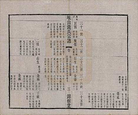 江苏[钱姓] 堠山钱氏宗谱十卷世谱三十卷 — 清光绪三十三年（1907）G225.pdf