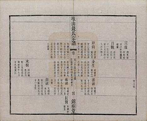 江苏[钱姓] 堠山钱氏宗谱十卷世谱三十卷 — 清光绪三十三年（1907）G225.pdf