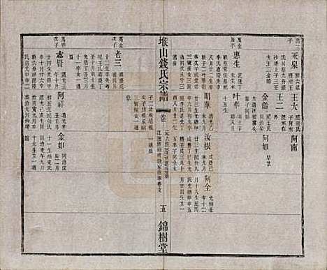 江苏[钱姓] 堠山钱氏宗谱十卷世谱三十卷 — 清光绪三十三年（1907）G225.pdf