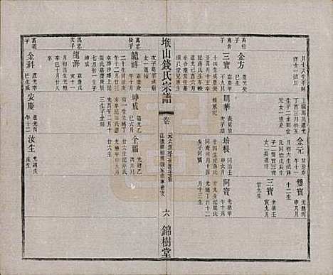 江苏[钱姓] 堠山钱氏宗谱十卷世谱三十卷 — 清光绪三十三年（1907）G225.pdf