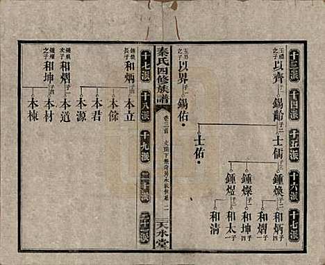 湖南[秦姓] 秦氏四修族谱 — 民国28年[1939]_三.pdf