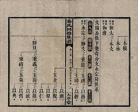 湖南[秦姓] 秦氏四修族谱 — 民国28年[1939]_三.pdf