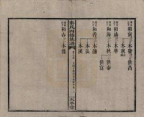 湖南[秦姓] 秦氏四修族谱 — 民国28年[1939]_三.pdf