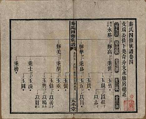 湖南[秦姓] 秦氏四修族谱 — 民国28年[1939]_四.pdf