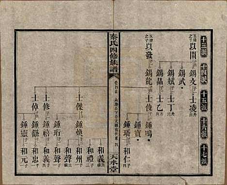 湖南[秦姓] 秦氏四修族谱 — 民国28年[1939]_四.pdf