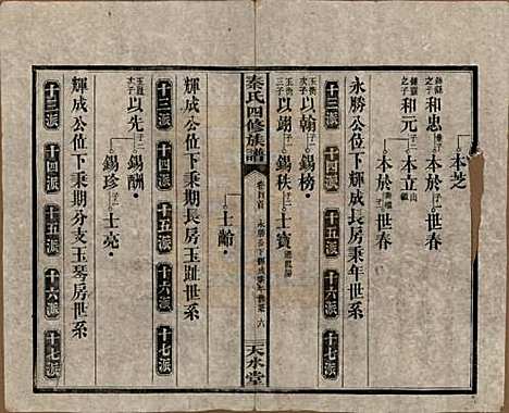 湖南[秦姓] 秦氏四修族谱 — 民国28年[1939]_四.pdf