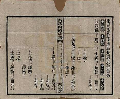 湖南[秦姓] 秦氏四修族谱 — 民国28年[1939]_五.pdf