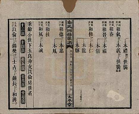 湖南[秦姓] 秦氏四修族谱 — 民国28年[1939]_五.pdf