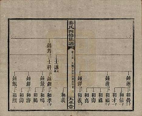 湖南[秦姓] 秦氏四修族谱 — 民国28年[1939]_七.pdf