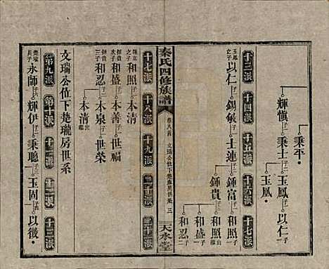 湖南[秦姓] 秦氏四修族谱 — 民国28年[1939]_八.pdf