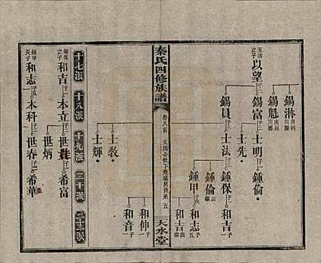 湖南[秦姓] 秦氏四修族谱 — 民国28年[1939]_八.pdf