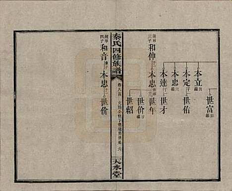 湖南[秦姓] 秦氏四修族谱 — 民国28年[1939]_八.pdf