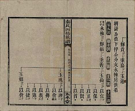 湖南[秦姓] 秦氏四修族谱 — 民国28年[1939]_九.pdf