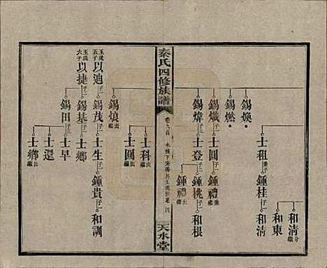 湖南[秦姓] 秦氏四修族谱 — 民国28年[1939]_九.pdf