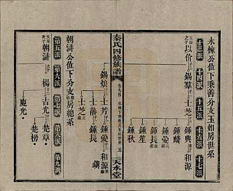 湖南[秦姓] 秦氏四修族谱 — 民国28年[1939]_九.pdf