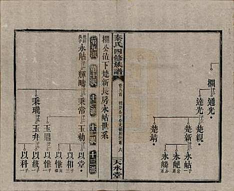 湖南[秦姓] 秦氏四修族谱 — 民国28年[1939]_九.pdf