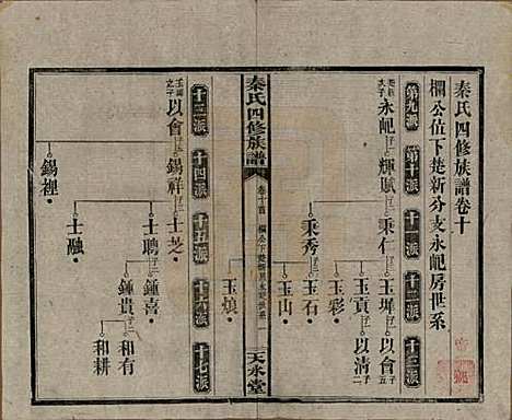 湖南[秦姓] 秦氏四修族谱 — 民国28年[1939]_十.pdf