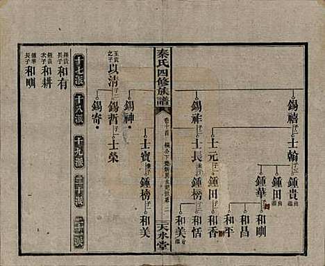 湖南[秦姓] 秦氏四修族谱 — 民国28年[1939]_十.pdf