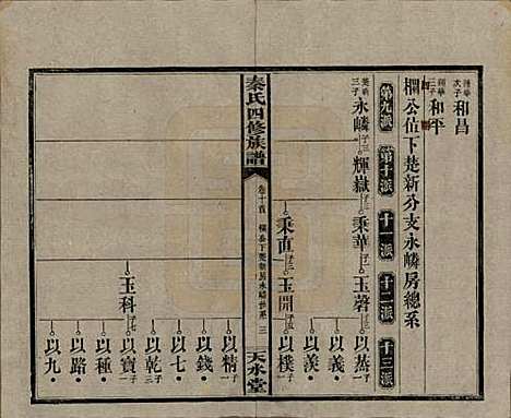 湖南[秦姓] 秦氏四修族谱 — 民国28年[1939]_十.pdf