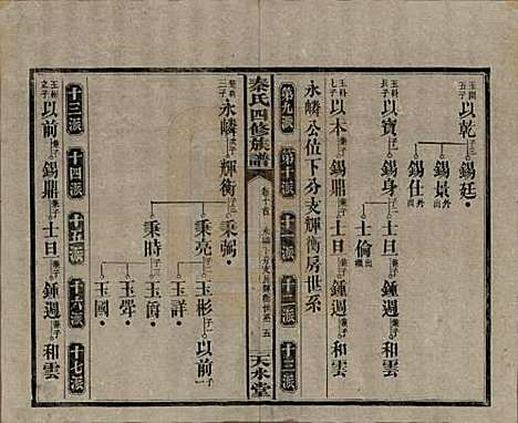 湖南[秦姓] 秦氏四修族谱 — 民国28年[1939]_十.pdf