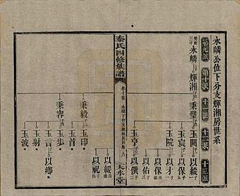 湖南[秦姓] 秦氏四修族谱 — 民国28年[1939]_十.pdf