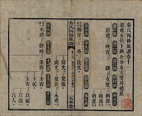 湖南[秦姓] 秦氏四修族谱 — 民国28年[1939]_十一.pdf