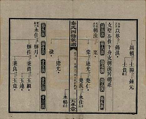 湖南[秦姓] 秦氏四修族谱 — 民国28年[1939]_十一.pdf