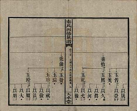 湖南[秦姓] 秦氏四修族谱 — 民国28年[1939]_十一.pdf