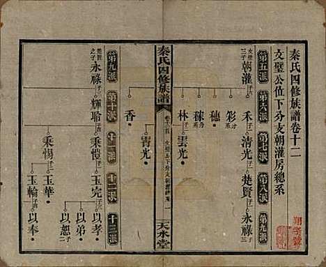 湖南[秦姓] 秦氏四修族谱 — 民国28年[1939]_十二.pdf