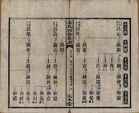 湖南[秦姓] 秦氏四修族谱 — 民国28年[1939]_十四.pdf