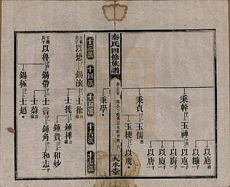 湖南[秦姓] 秦氏四修族谱 — 民国28年[1939]_十五.pdf