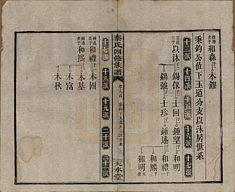 湖南[秦姓] 秦氏四修族谱 — 民国28年[1939]_十八.pdf