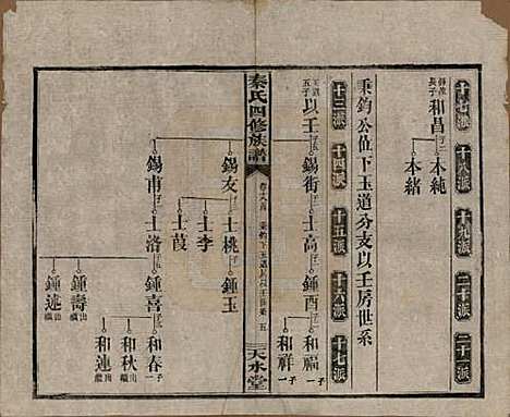 湖南[秦姓] 秦氏四修族谱 — 民国28年[1939]_十八.pdf