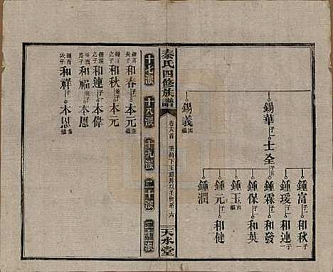 湖南[秦姓] 秦氏四修族谱 — 民国28年[1939]_十八.pdf