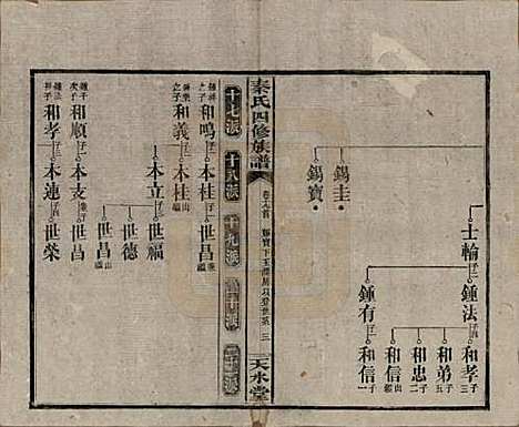 湖南[秦姓] 秦氏四修族谱 — 民国28年[1939]_十九.pdf