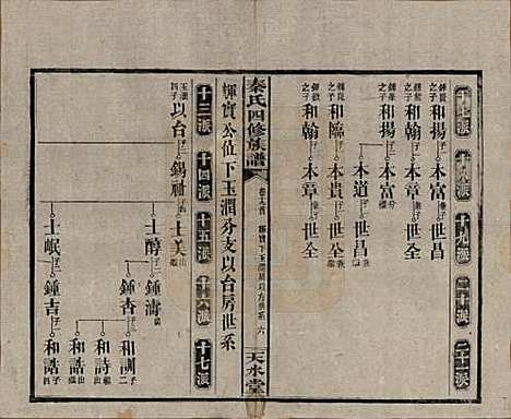 湖南[秦姓] 秦氏四修族谱 — 民国28年[1939]_十九.pdf