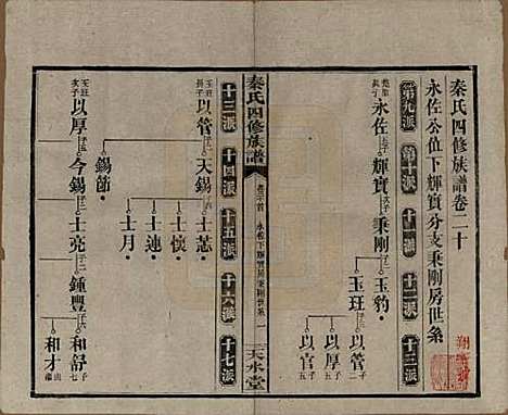 湖南[秦姓] 秦氏四修族谱 — 民国28年[1939]_二十.pdf