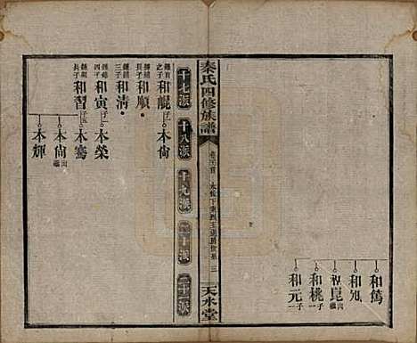 湖南[秦姓] 秦氏四修族谱 — 民国28年[1939]_二十一.pdf