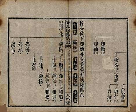 湖南[秦姓] 秦氏四修族谱 — 民国28年[1939]_二十二.pdf