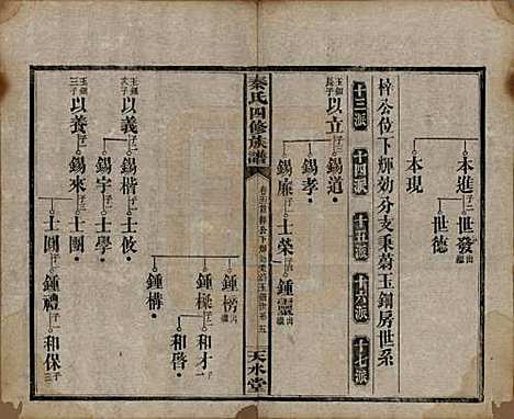 湖南[秦姓] 秦氏四修族谱 — 民国28年[1939]_二十二.pdf